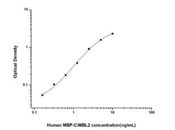 Novus Biologicals&trade;&nbsp;Human MBL-2 ELISA Kit (Colorimetric)