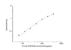 Novus Biologicals&trade;&nbsp;Human MMP23B ELISA Kit (Colorimetric)