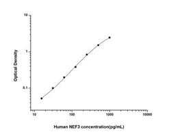 Novus Biologicals™ Human NF-M ELISA Kit (Colorimetric)