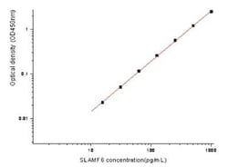 Novus Biologicals Human NTB-A/SLAMF6/CD352 ELISA Kit (Colorimetric)