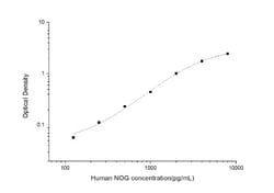 Novus Biologicals&trade;&nbsp;Human Noggin ELISA Kit (Colorimetric)