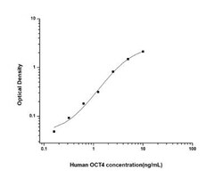 Novus Biologicals&trade;&nbsp;Human OCT4 ELISA Kit (Colorimetric)