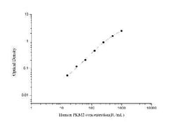 Novus Biologicals&trade;&nbsp;Human PKM2 ELISA Kit (Colorimetric)
