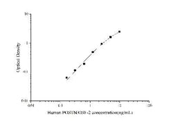 Novus Biologicals™ Human Periostin/OSF-2 ELISA Kit (Colorimetric)
