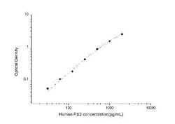 Novus Biologicals&trade;&nbsp;Human Presenilin-2 ELISA Kit (Colorimetric)
