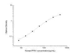 Novus Biologicals™ Human Profilin 1 ELISA Kit (Colorimetric)