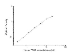 Novus Biologicals™ Human Protein S/PROS1 ELISA Kit (Colorimetric)