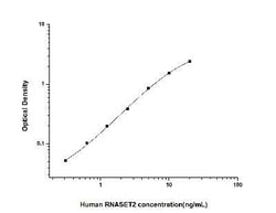 Novus Biologicals&trade;&nbsp;Human RNASET2 ELISA Kit (Colorimetric)