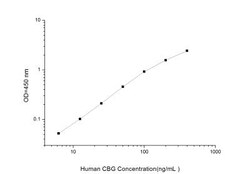 Novus Biologicals&trade;&nbsp;Human Serpin A6/Cortisol Binding Globulin ELISA Kit (Colorimetric)