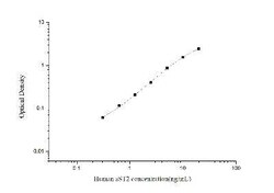 Novus Biologicals™ Human Soluble ST2/IL-33R ELISA Kit (Colorimetric)