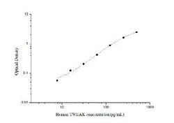 Novus Biologicals&trade;&nbsp;Human TWEAK/TNFSF12 ELISA Kit (Colorimetric)
