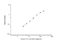 Novus Biologicals&trade;&nbsp;Human Talin1 ELISA Kit (Colorimetric)