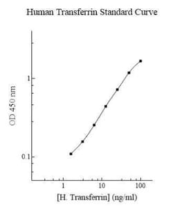 R&D Systems&trade;&nbsp;Human Transferrin ELISA Kit (Colorimetric)