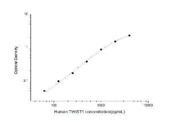 Novus Biologicals&trade;&nbsp;Human Twist-1 ELISA Kit (Colorimetric)