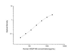 Novus Biologicals&trade;&nbsp;Human VEGF 165 ELISA Kit (Colorimetric)
