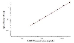 Novus Biologicals&nbsp;Human Vasorin/SLIT-like 2 ELISA Kit (Colorimetric)