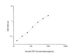 Novus Biologicals&trade;&nbsp;Human p27/Kip1 ELISA Kit (Colorimetric)