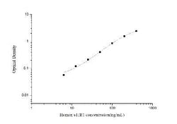 Novus Biologicals™ Human sTfR (soluble Transferrin R) ELISA Kit (Colorimetric)
