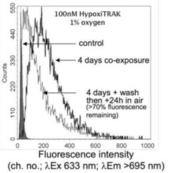 Novus Biologicals HypoxiTRAK(TM) 500 &mu;L | Buy Online | Novus Biologicals&trade; | Fisher Scientific