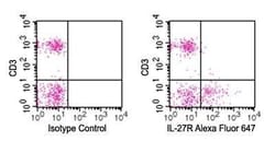 IL-27R alpha/WSX-1/TCCR Antibody (34N4G11) - BSA Free, Novus Biologicals:Antibodies:Primary