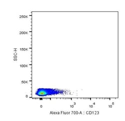 IL-3R alpha/CD123 Antibody (18N6B12), Novus Biologicals:Antibodies:Primary