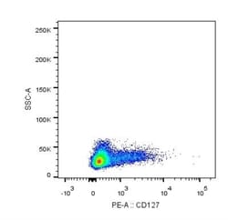 IL-7R alpha/CD127 Antibody (22F3D9) - BSA Free, Novus Biologicals:Antibodies:Primary