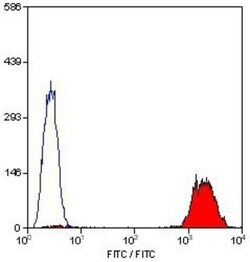 Integrin alpha 2b/CD41 Antibody (PM6/248) - BSA Free, Novus Biologicals:Antibodies:Primary