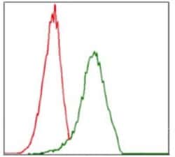 Integrin alpha 4/CD49d Antibody (5C4) - BSA Free, Novus Biologicals:Antibodies:Primary
