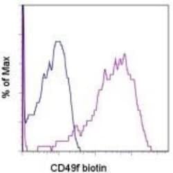 Integrin alpha 6/CD49f Antibody (GoH3) - BSA Free, Novus Biologicals 0.5mg;