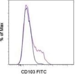 Integrin alpha E/CD103 Antibody (B-Ly7) - BSA Free, Novus Biologicals:Antibodies:Primary