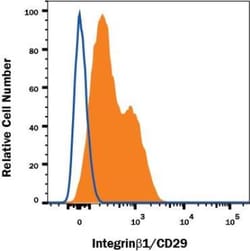 Integrin beta 1/CD29 Antibody (P4C10) - BSA Free, Novus Biologicals:Antibodies:Primary