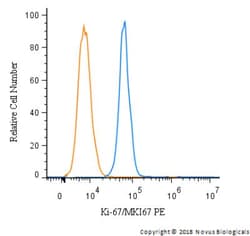 Ki67/MKI67 Antibody - BSA Free, Novus Biologicals:Antibodies:Primary Antibodies
