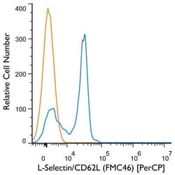 L-Selectin/CD62L Antibody (FMC46) - BSA Free, Novus Biologicals:Antibodies:Primary