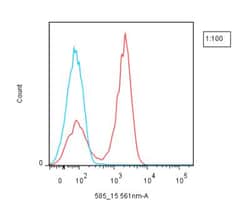 Novus Biologicals™ Lightning-Link (R) Rapid DyLight 550 Antibody Labeling Kit
