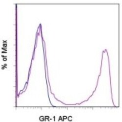 Ly-6G/Ly-6C Antibody (RB6-8C5) - BSA Free, Novus Biologicals 25&mu;g; Unlabeled:Antibodies,