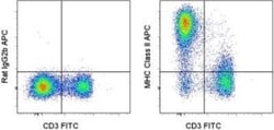 MHC class II (I-A/I-E) Antibody (M5/114.15.2) - BSA Free, Novus Biologicals