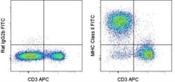 MHC class II (I-A/I-E) Antibody (M5/114.15.2) - BSA Free, Novus Biologicals