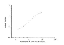Novus Biologicals&trade;&nbsp;Monkey CD163 ELISA Kit (Colorimetric)
