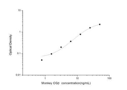 Novus Biologicals&trade;&nbsp;Monkey Chorionic Gonadotropin beta Chain (HCG beta) ELISA Kit (Colorimetric)