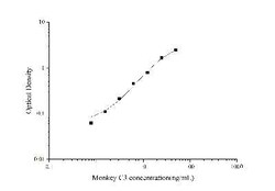 Novus Biologicals™ Monkey Complement C3 ELISA Kit (Colorimetric)