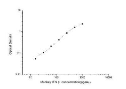 Novus Biologicals&trade;&nbsp;Monkey IFN-beta ELISA Kit (Colorimetric)