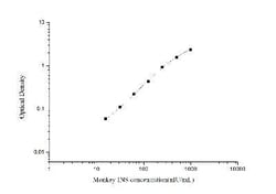 Novus Biologicals™ Monkey Insulin ELISA Kit (Colorimetric)
