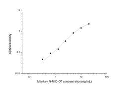 Novus Biologicals&trade;&nbsp;Monkey N-MID Osteocalcin ELISA Kit (Colorimetric)