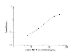 Novus Biologicals&trade;&nbsp;Monkey Thrombospondin-1 ELISA Kit (Colorimetric)