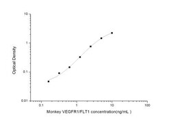 Novus Biologicals&trade;&nbsp;Monkey VEGFR1/Flt-1 ELISA Kit (Colorimetric)