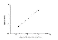 Novus Biologicals™ Mouse Alkaline Phosphatase, Liver/Bone/Kidney ELISA Kit (Colorimetric)