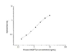 R&D Systems&trade;&nbsp;Mouse Angiopoietin-like Protein 4/ANGPTL4 ELISA Kit (Colorimetric)