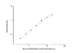 Novus Biologicals&trade;&nbsp;Mouse CD36 ELISA Kit (Colorimetric)