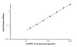 Novus Biologicals&nbsp;Mouse CD5L ELISA Kit (Colorimetric)