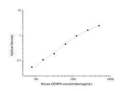 Novus Biologicals&trade;&nbsp;Mouse CENPH ELISA Kit (Colorimetric)